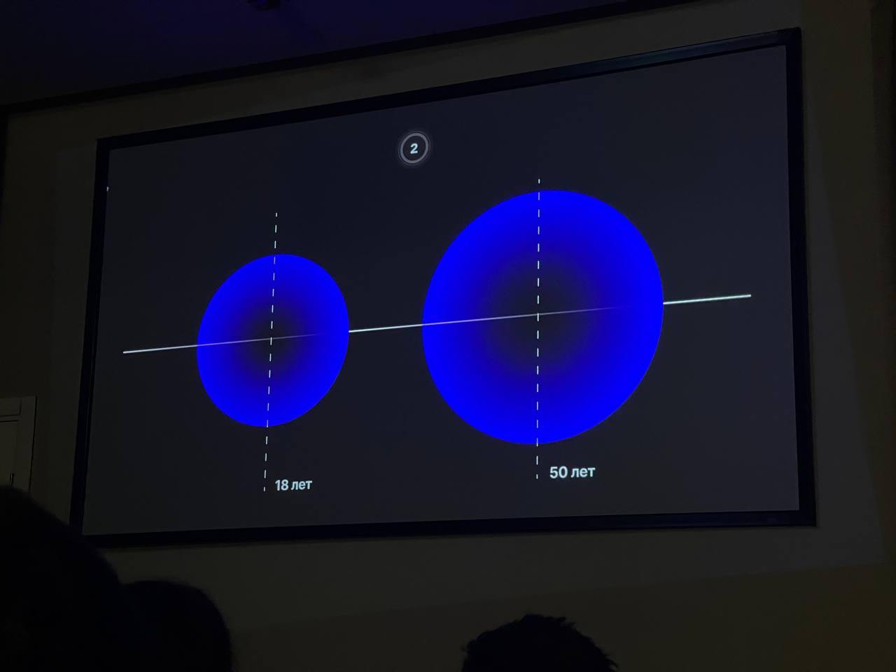 В субботу ездил в Москву на конференцию UX/UI Conf 
Крутилась одна из услышанных где-то мыслей (не на конфе):
— Почему дети быстрее находят друзей? 
— Потому что почти все время находятся в маленьком ... | Сетка — социальная сеть от hh.ru
