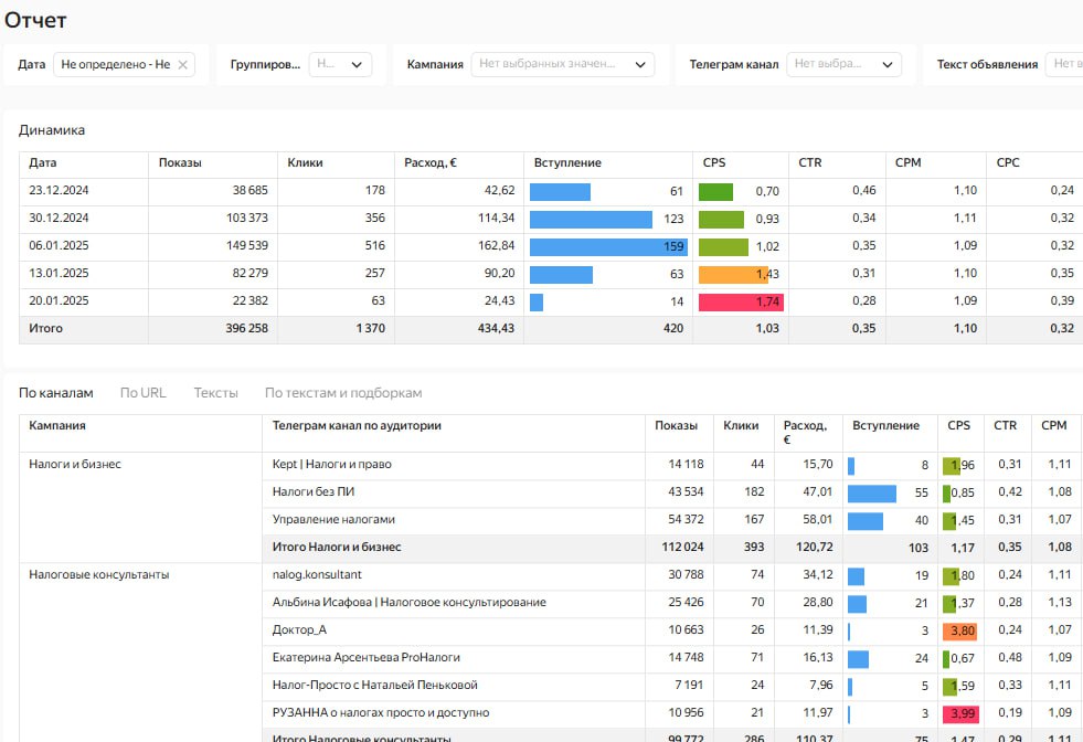 DataLens для Tg Ads за 15 минут
👉UPD: есть еще 2 доступа, так как 2 человека так и не воспользовались
3 человека уже получили курс и остались довольны) На основании их отзывов я доработал некоторые мо... | Сетка — социальная сеть от hh.ru