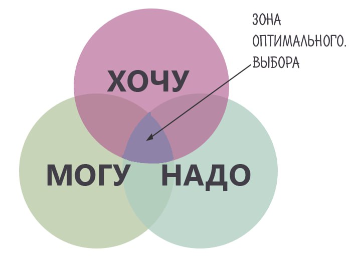 Опыт огромный, в профессии миллион лет, но о чем и как консультировать — не знаю
Ситуация, которой поделилась подписчица и с которой сталкиваются многие. Спокойно! Сейчас разберемся | Сетка — социальная сеть от hh.ru