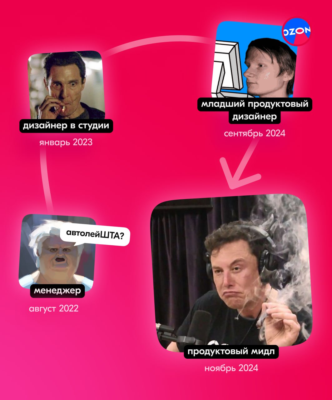 Я Ксюша, делаю дизайн для маркетинговых штук с геймификацией. Пока без примеров. Тему своих работ с размахом раскрою немного позже, когда дозреет мой текущий вкуснейший проект | Сетка — социальная сеть от hh.ru