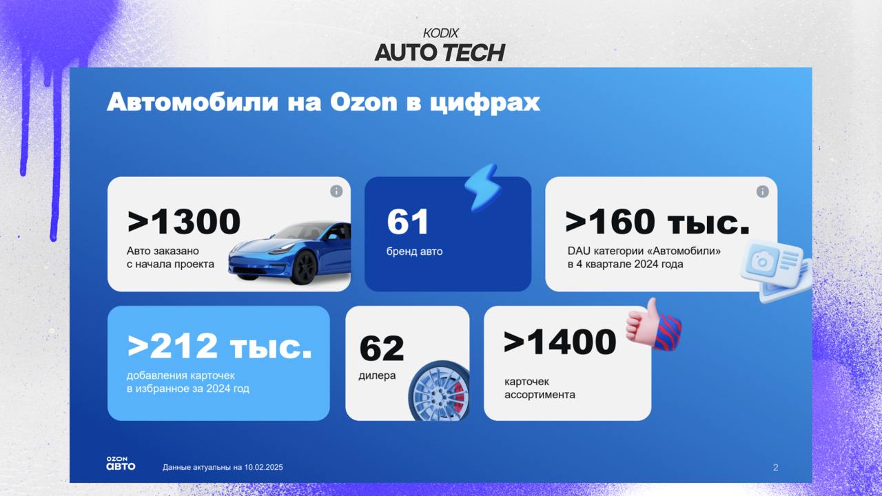 Продажи авто на OZON
Неужели вместо привычного скроллинга на Авито, Автору или Drom покупатели все чаще будут заходить на Ozon чтобы посмотреть, что же там реально предлагает рынок? В чем реальность э... | Сетка — социальная сеть от hh.ru