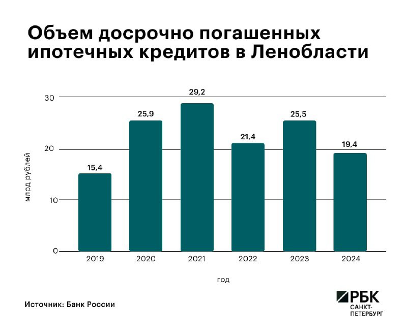 Признавайтесь, кто досрочно гасил ипотеку в 2024 году? 🤪 | Сетка — социальная сеть от hh.ru