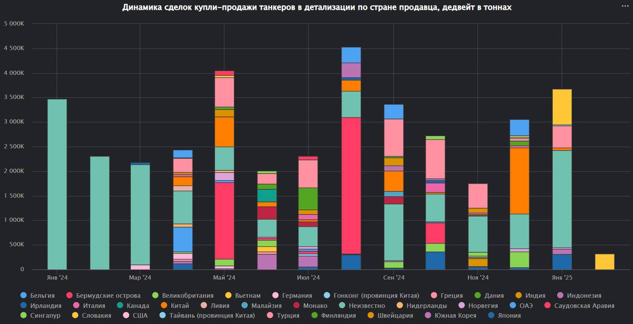 Внесение основных нефтеналивных портов Европейской части России в список ненависти ЕС приведёт к резкому сокращению участия греческих судовладельцев в экспорте российских нефти и нефтепродуктов
Как сл... | Сетка — социальная сеть от hh.ru