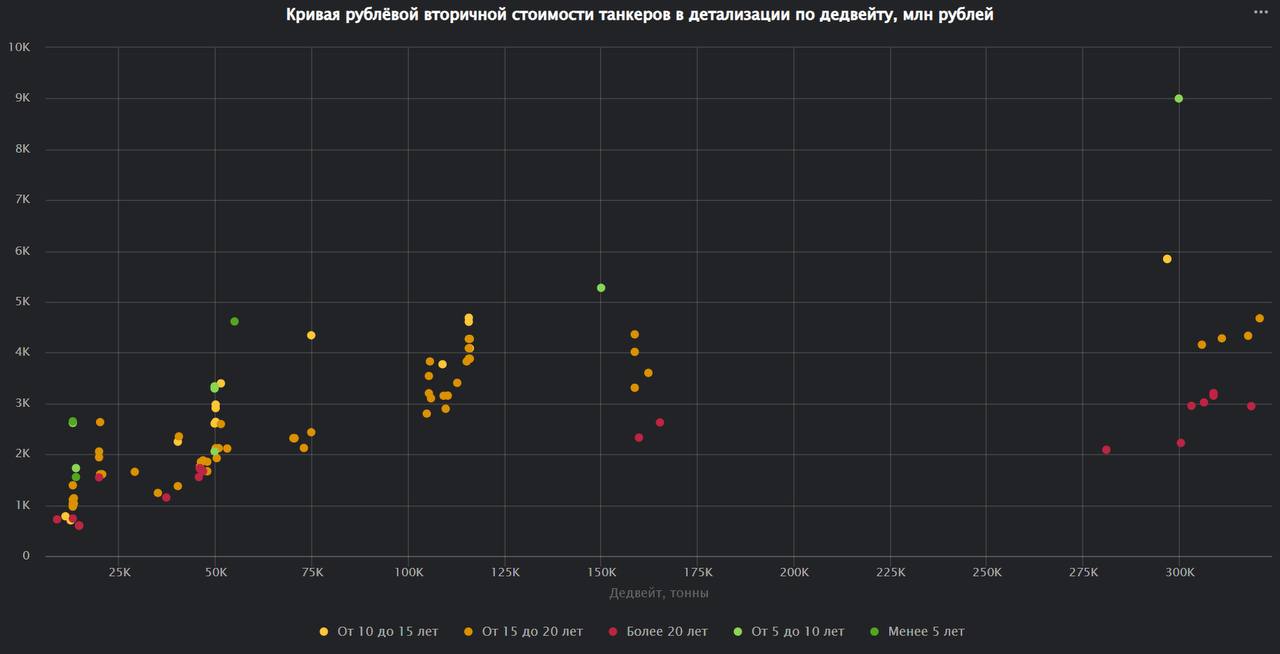Внесение основных нефтеналивных портов Европейской части России в список ненависти ЕС приведёт к резкому сокращению участия греческих судовладельцев в экспорте российских нефти и нефтепродуктов
Как сл... | Сетка — социальная сеть от hh.ru