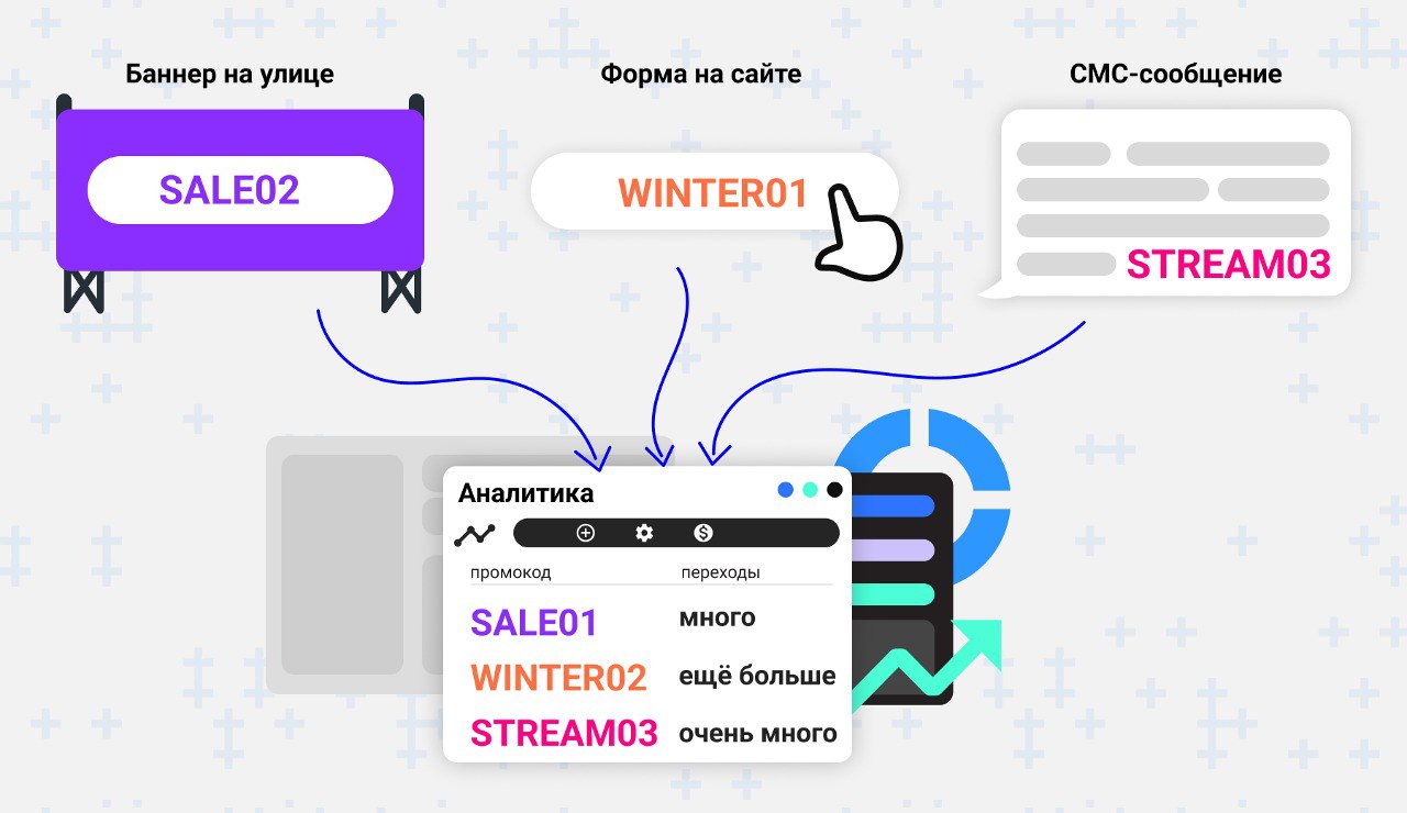 👀 Промокоды не то, чем кажутся…
На самом деле они могут не только привлечь новых клиентов, но и показать, сколько и откуда их пришло | Сетка — социальная сеть от hh.ru