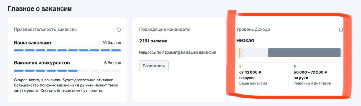 Война зарплат | Сетка — социальная сеть от hh.ru