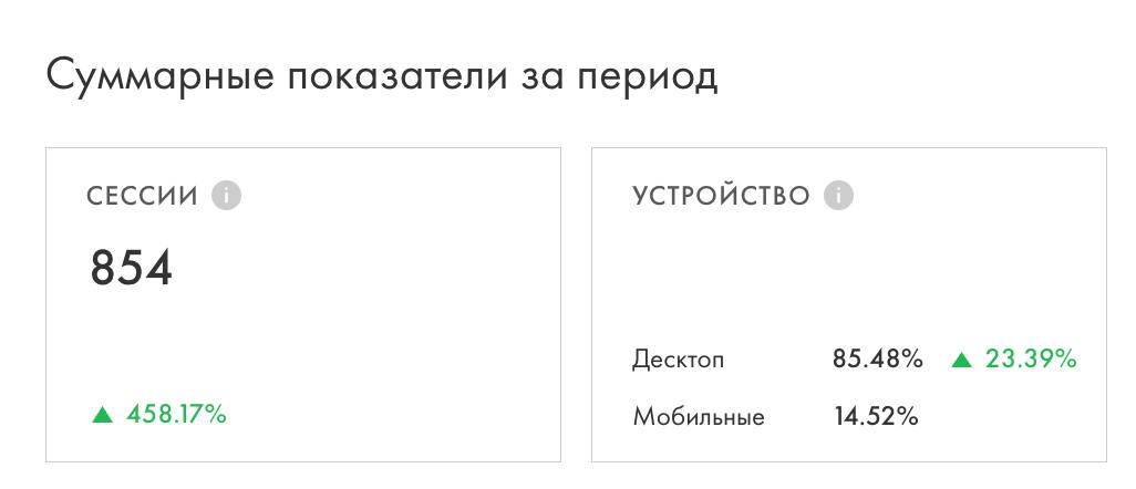 Сайт-портфолио 🐹🤝🏻🔮 | Сетка — социальная сеть от hh.ru