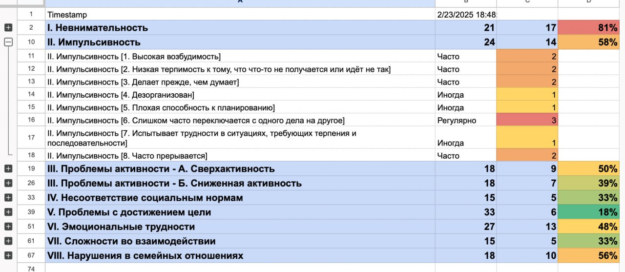 Что сделал психиатр

прислал письмо (без темы 😱), и приложил опросники в PDF!!
и при этом сказал разослать друзьям/родителям (КАК им заполнить pdf?!)

Что сделал я

перевел все тесты в гугл формы
отпр... | Сетка — социальная сеть от hh.ru