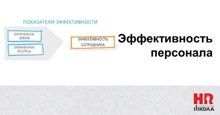 Спасибо всем, кто принял участие вчера в формирование контент-плана. Победила тема эффективности персонала и расчета численности. Рассказываем для вас о своем и общедоступном опыте. Поехали. | Сетка — социальная сеть от hh.ru