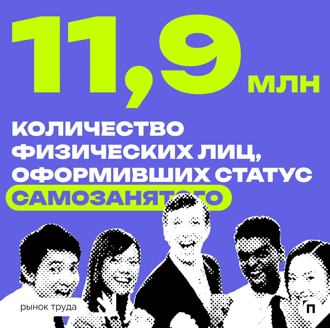 Почти каждая пятая компания в России пользуется услугами самозанятых
Чаще всего самозанятые граждане привлекают к оказанию услуг в сфере строительства, IT и транспортно-логистической отрасли | Сетка — социальная сеть от hh.ru
