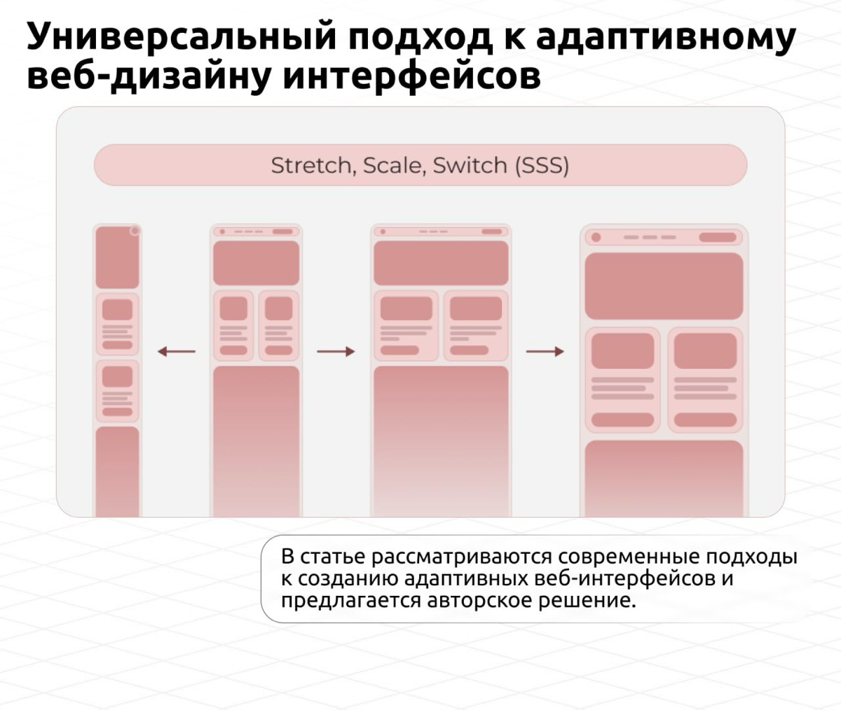 🌐 Универсальный подход к адаптивному веб-дизайну интерфейсов Stretch, Scale, Switch (SSS)
В статье рассматриваются подходы к созданию адаптивных веб-интерфейсов, проблемы методов Responsive и Adaptive... | Сетка — социальная сеть от hh.ru