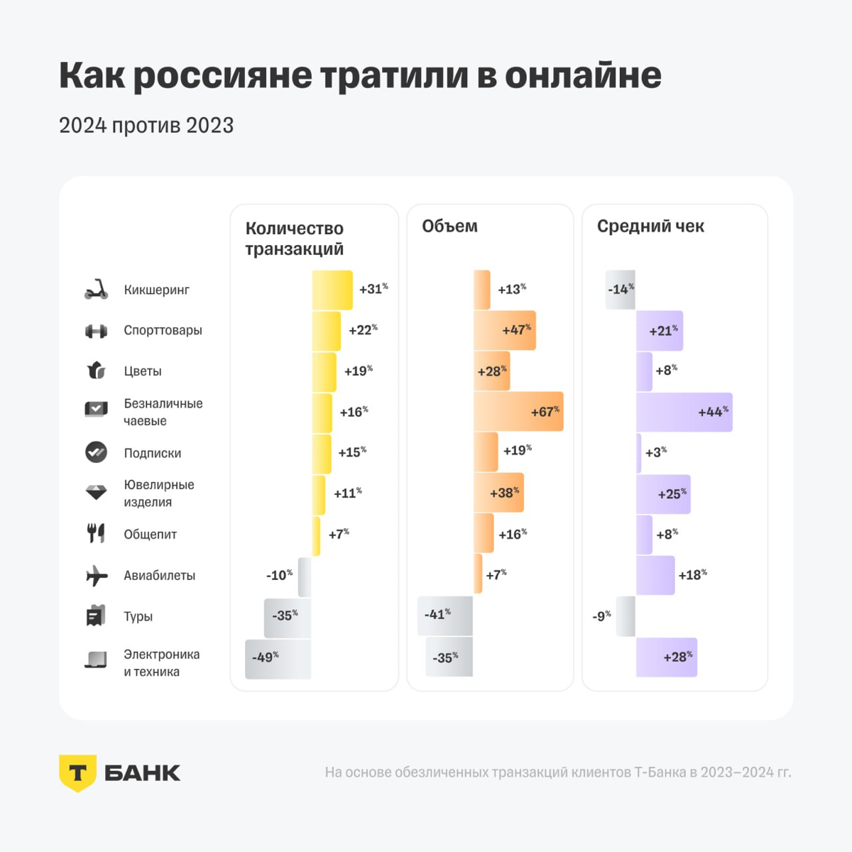 Безналичные чаевые в последнее время стреляют в России. Это подтверждает аналитика. Связываю не столько с людьми, сколько с расширением удобных сервисов | Сетка — социальная сеть от hh.ru