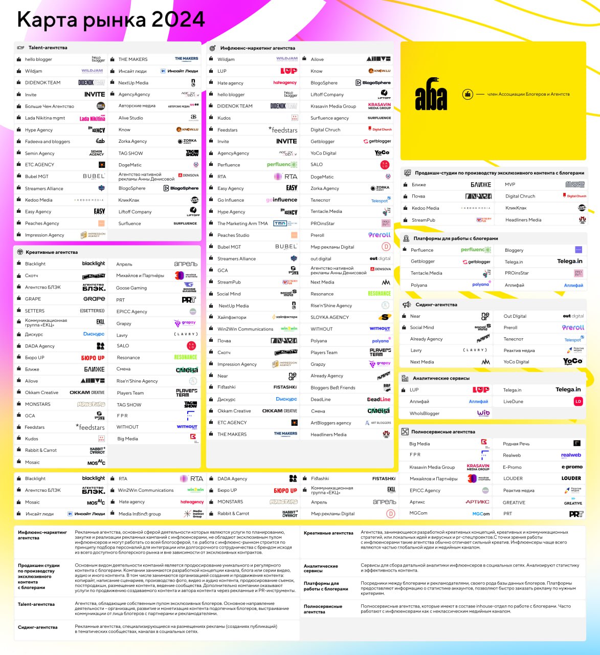 🩷🩷🩷 Большие новости для нашей команды WITHOUT agency!
Мы попали на ежегодную карту рынка инфлюенс-маркетинга от АБА — и для нас это реально важное событие! 🩷
Эта карта — отличный инструмент для всех, ... | Сетка — социальная сеть от hh.ru