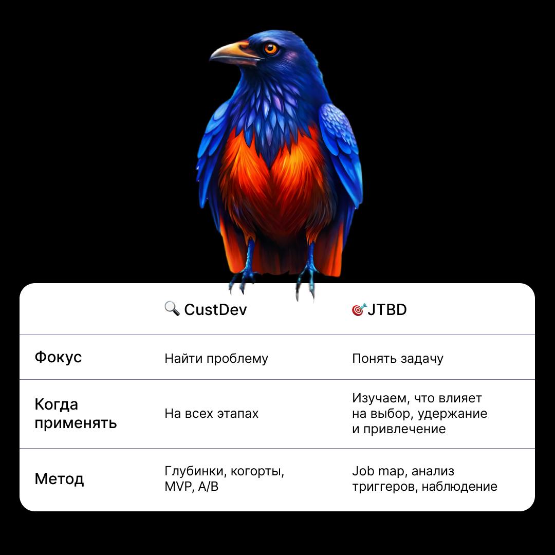 🐠 CustDev помогает понять, нужен ли продукт. JTBD – какой именно.
Можно сделать полезную штуку, но она окажется бессмысленной для пользователей. Почему?
— Идея хорошая, но в таком виде никому не нужна | Сетка — социальная сеть от hh.ru