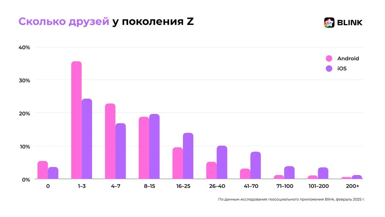 ⚡️ Коммуникация без слов: как Gen Z выражает эмоции, дружбу и симпатию
🔣 Стикеры и геолокация заменяют текст среди зумеров | Сетка — социальная сеть от hh.ru