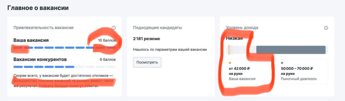 Найм. Как победить конкурентов с высокой зарплатой | Сетка — социальная сеть от hh.ru