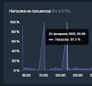 Признавайтесь, кто не спит по ночам, и грузит уникализатор тяжёлыми видосами? 😉
А если серьёзно – при необходимости могу перейти на сервак помощнее,
но на данный момент, текущий нормально справляется ... | Сетка — социальная сеть от hh.ru