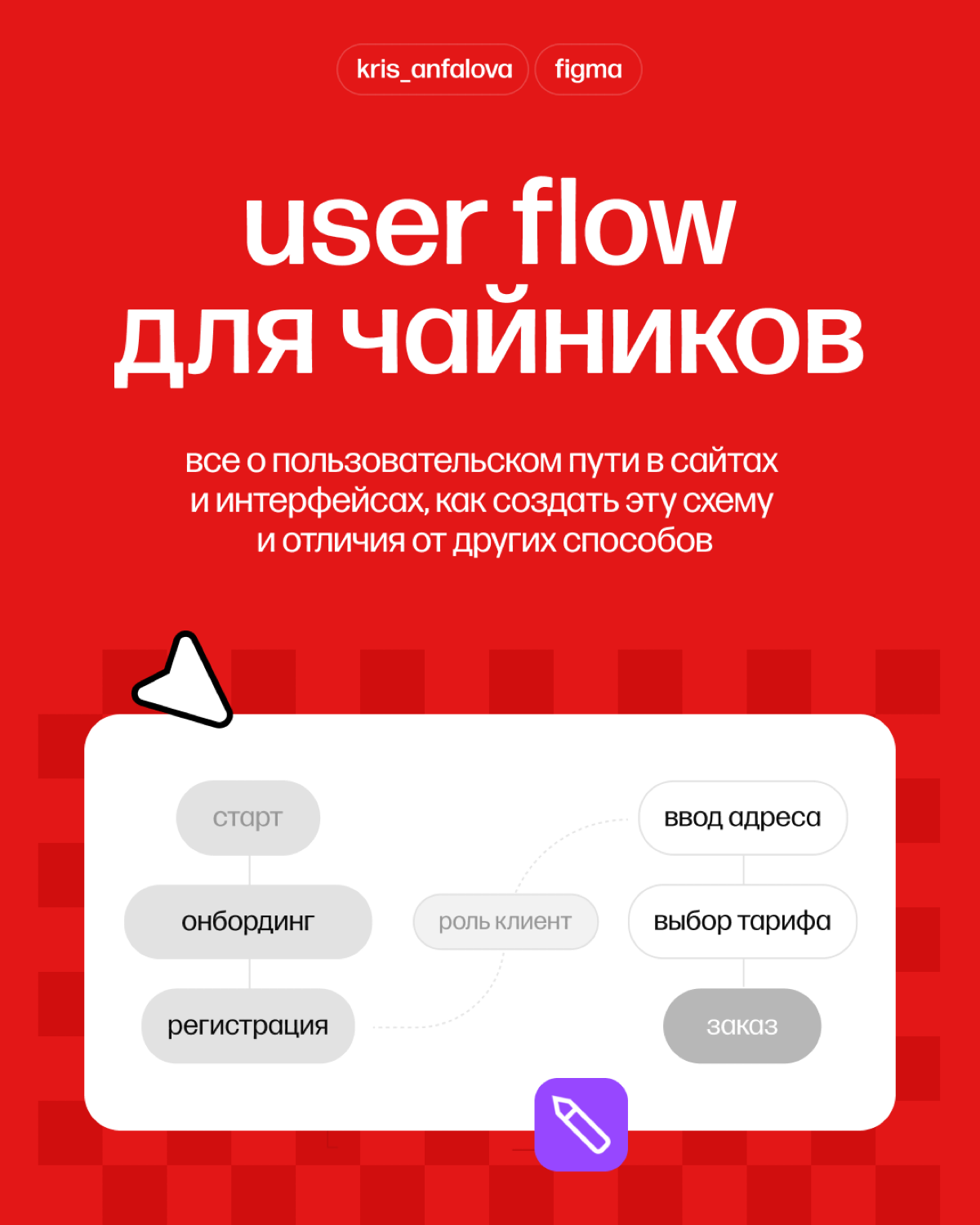 Зачем любому многостраничному сайту нужна user flow | Сетка — социальная сеть от hh.ru
