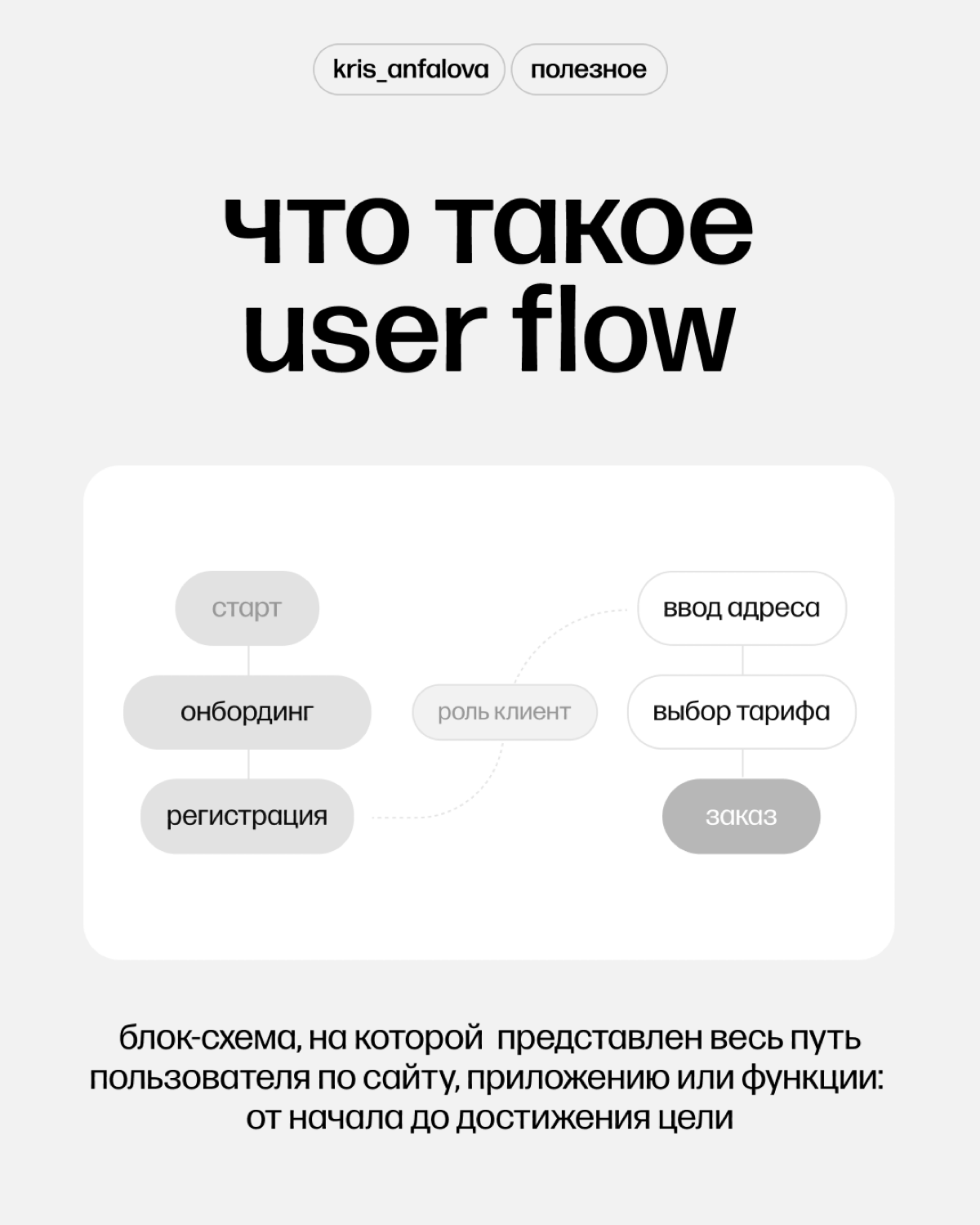 Зачем любому многостраничному сайту нужна user flow | Сетка — социальная сеть от hh.ru