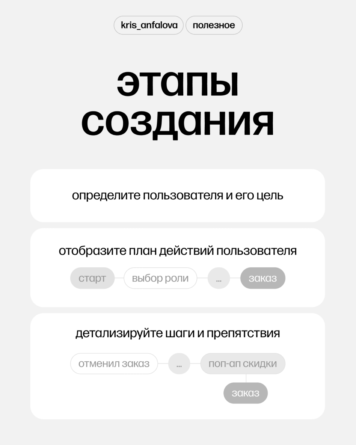 Зачем любому многостраничному сайту нужна user flow | Сетка — социальная сеть от hh.ru