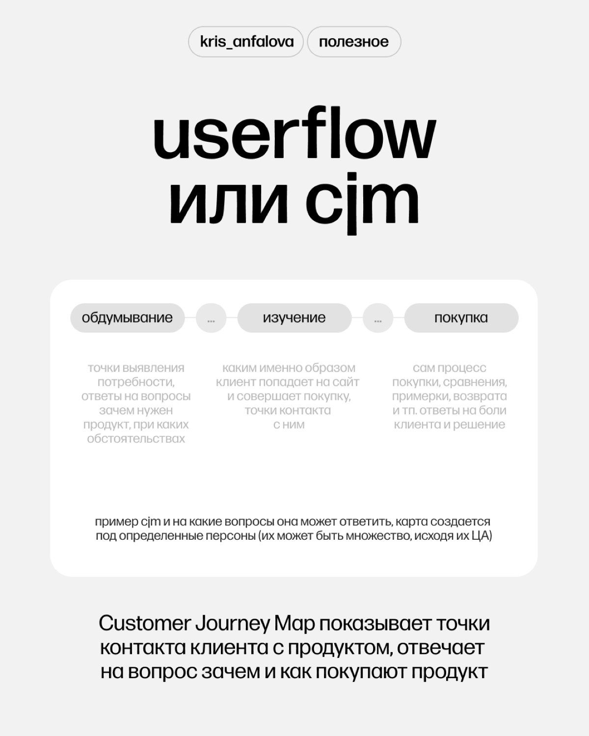 Зачем любому многостраничному сайту нужна user flow | Сетка — социальная сеть от hh.ru
