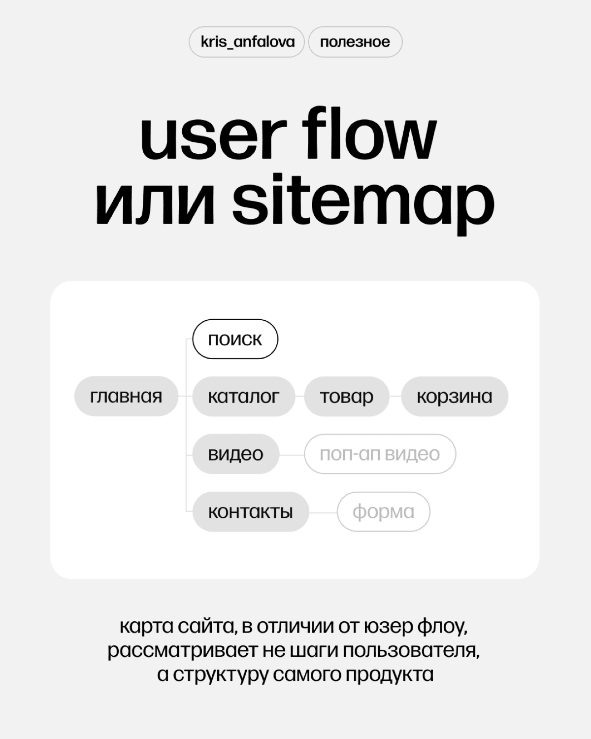 Зачем любому многостраничному сайту нужна user flow | Сетка — социальная сеть от hh.ru