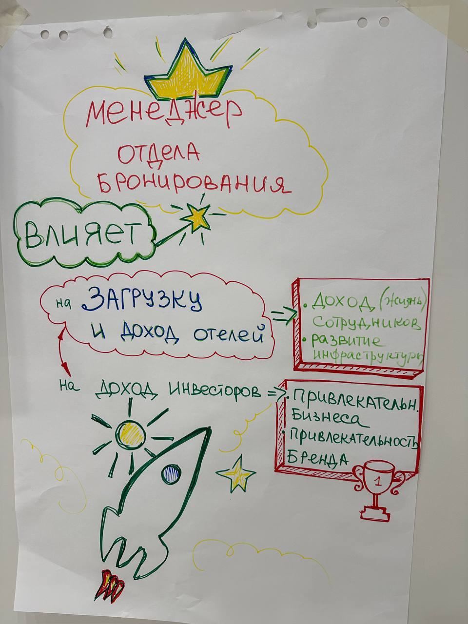 📞 Мы провели большое количество тренингов по Эффективному бронированию для разных отелей | Сетка — социальная сеть от hh.ru