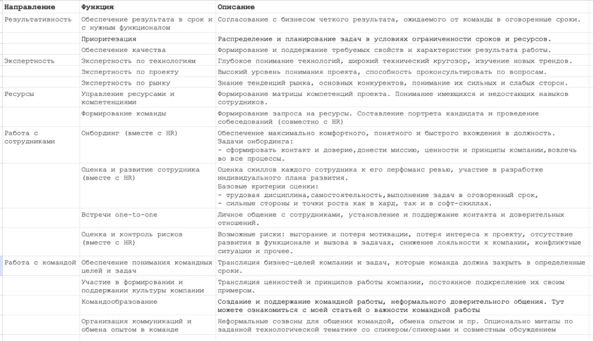 В предыдущем посте я затронула тему софт-скиллов руководителя, но не менее важным является понимание того, какие конкретно задачи стоят перед этой ролью | Сетка — социальная сеть от hh.ru