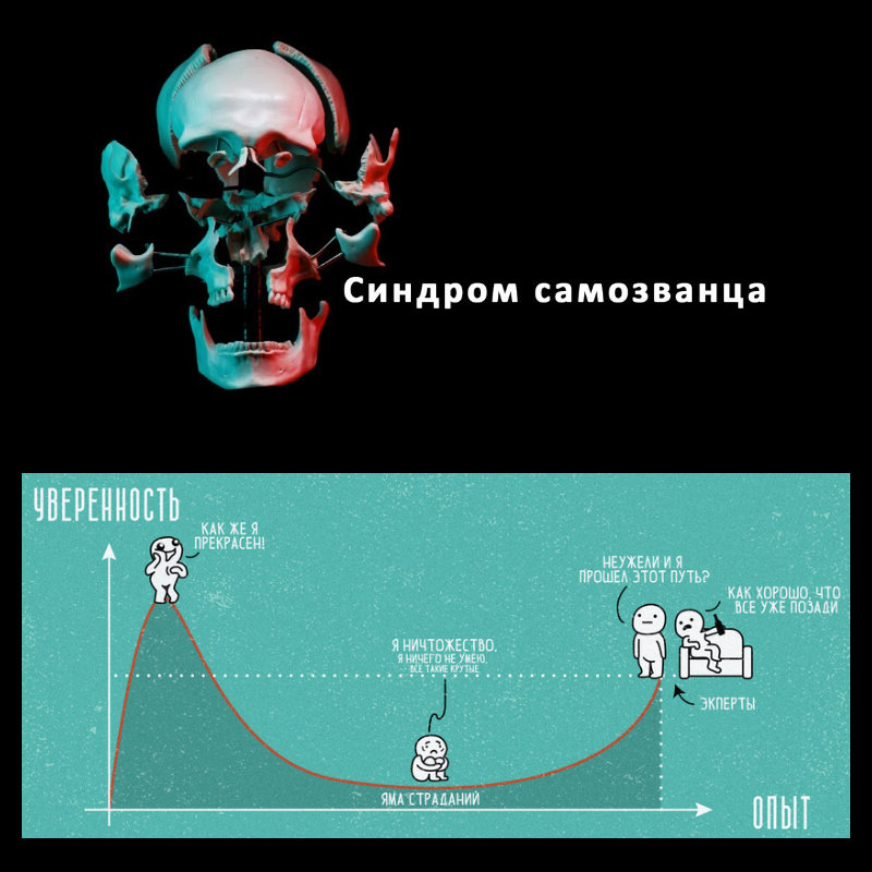 Привет, самозванец !!!👋   
Сегодня хотел бы немного поговорить о самой распространенной проблеме…   
🌟 Синдром самозванца и эффект Даннинга-Крюгера: почему мы сомневаемся или переоцениваем себя? 🫠   
... | Сетка — социальная сеть от hh.ru