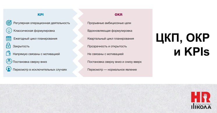 KPis, ЦКП и ОКР – что это, зачем и как использовать в бизнесе? Поговорим об этом в серии статей дальше. | Сетка — социальная сеть от hh.ru