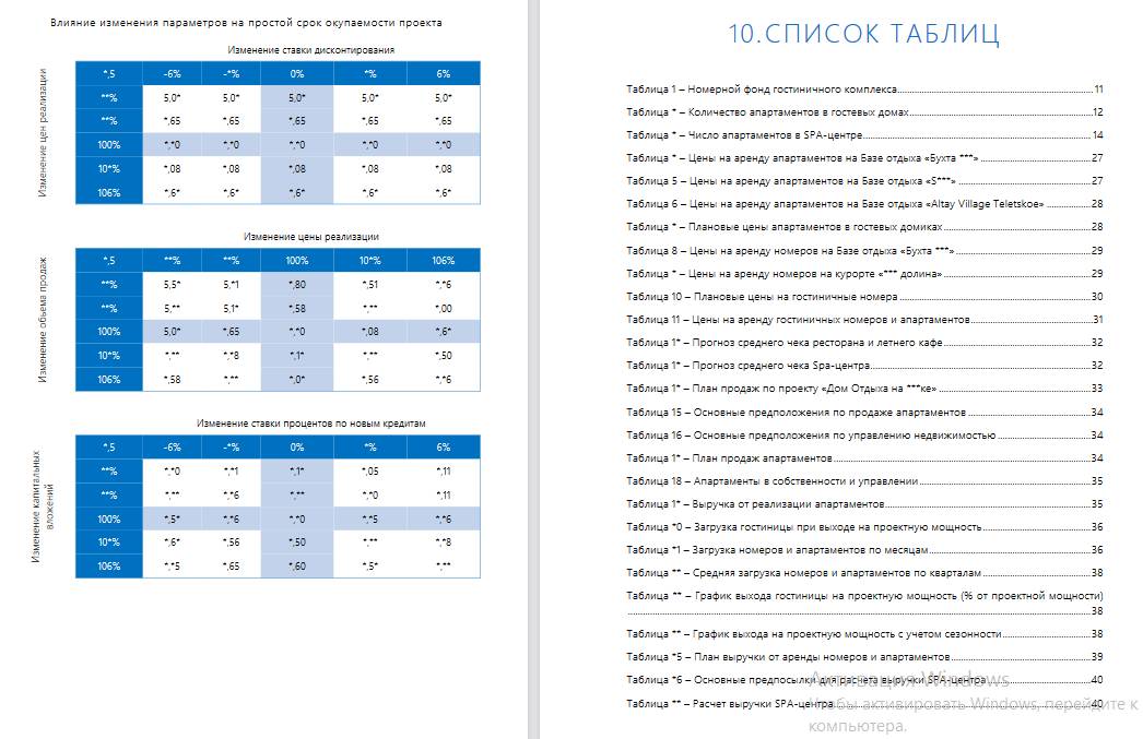 Гузель Гимранова
