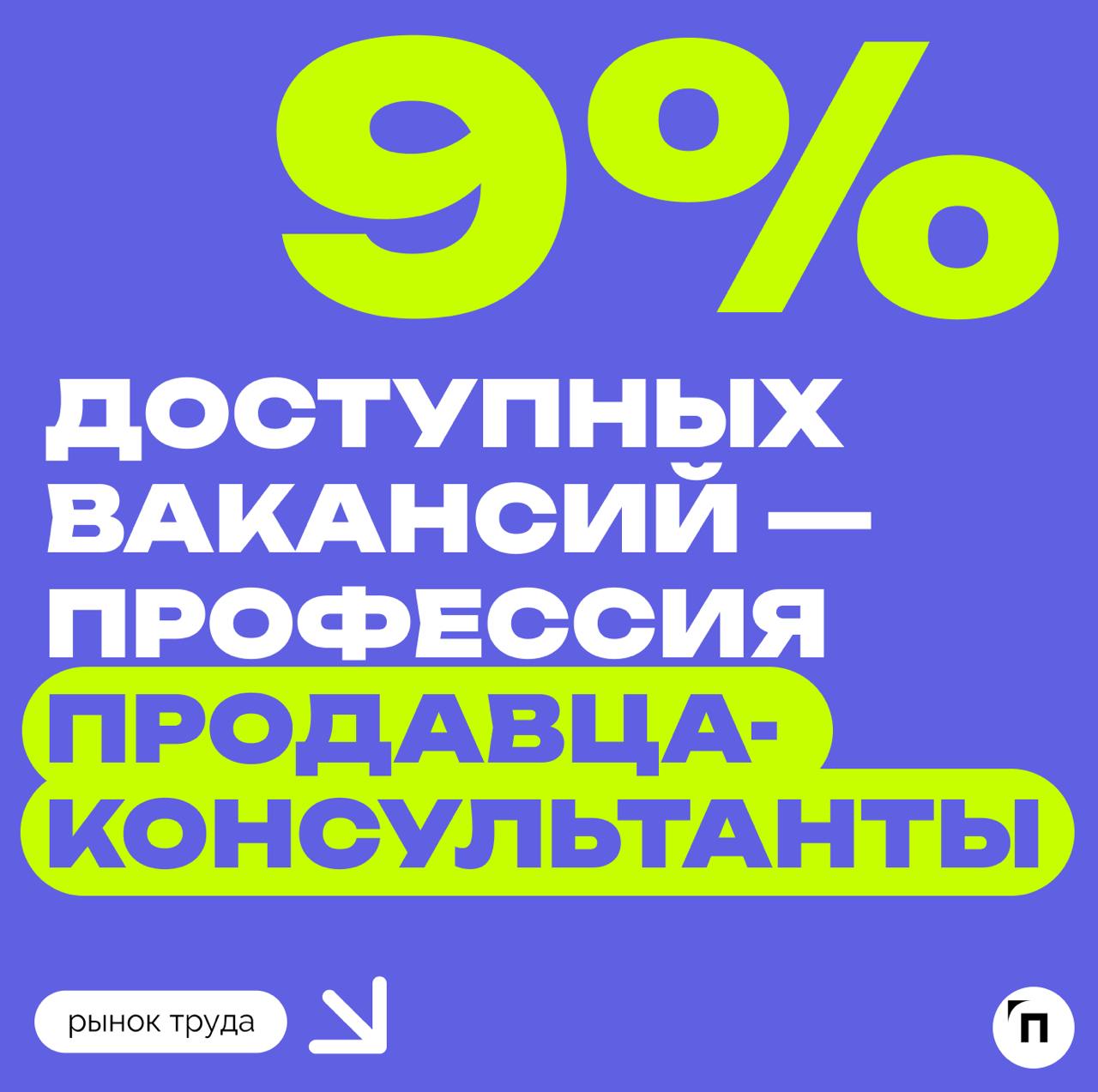 📊 Петербургские компании стали на 62% чаще предлагать работу школьникам
За последний год работодатели Петербурга стали на 62% чаще размещать вакансии для школьников на hh.ru | Сетка — социальная сеть от hh.ru