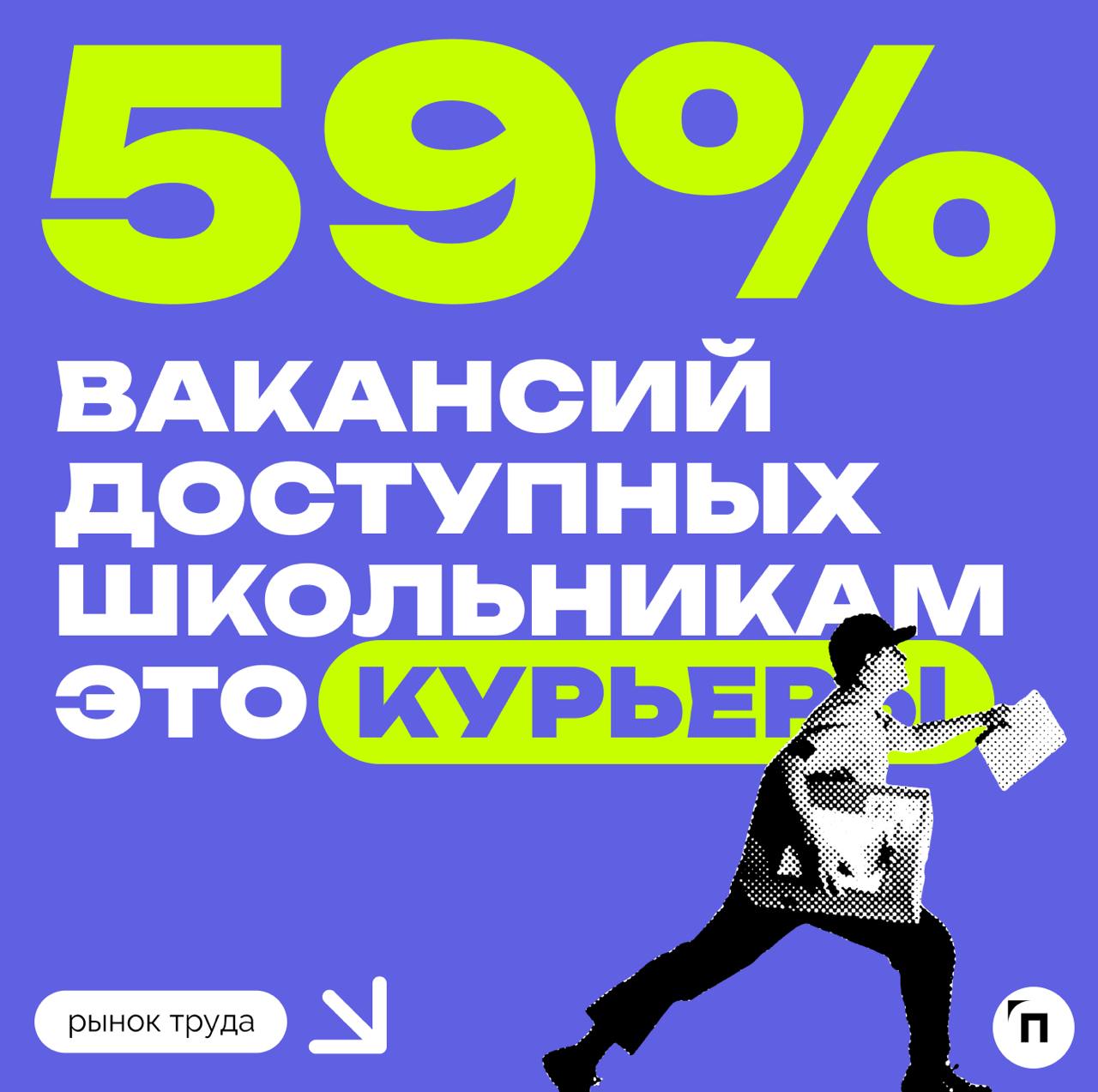📊 Петербургские компании стали на 62% чаще предлагать работу школьникам
За последний год работодатели Петербурга стали на 62% чаще размещать вакансии для школьников на hh.ru | Сетка — социальная сеть от hh.ru