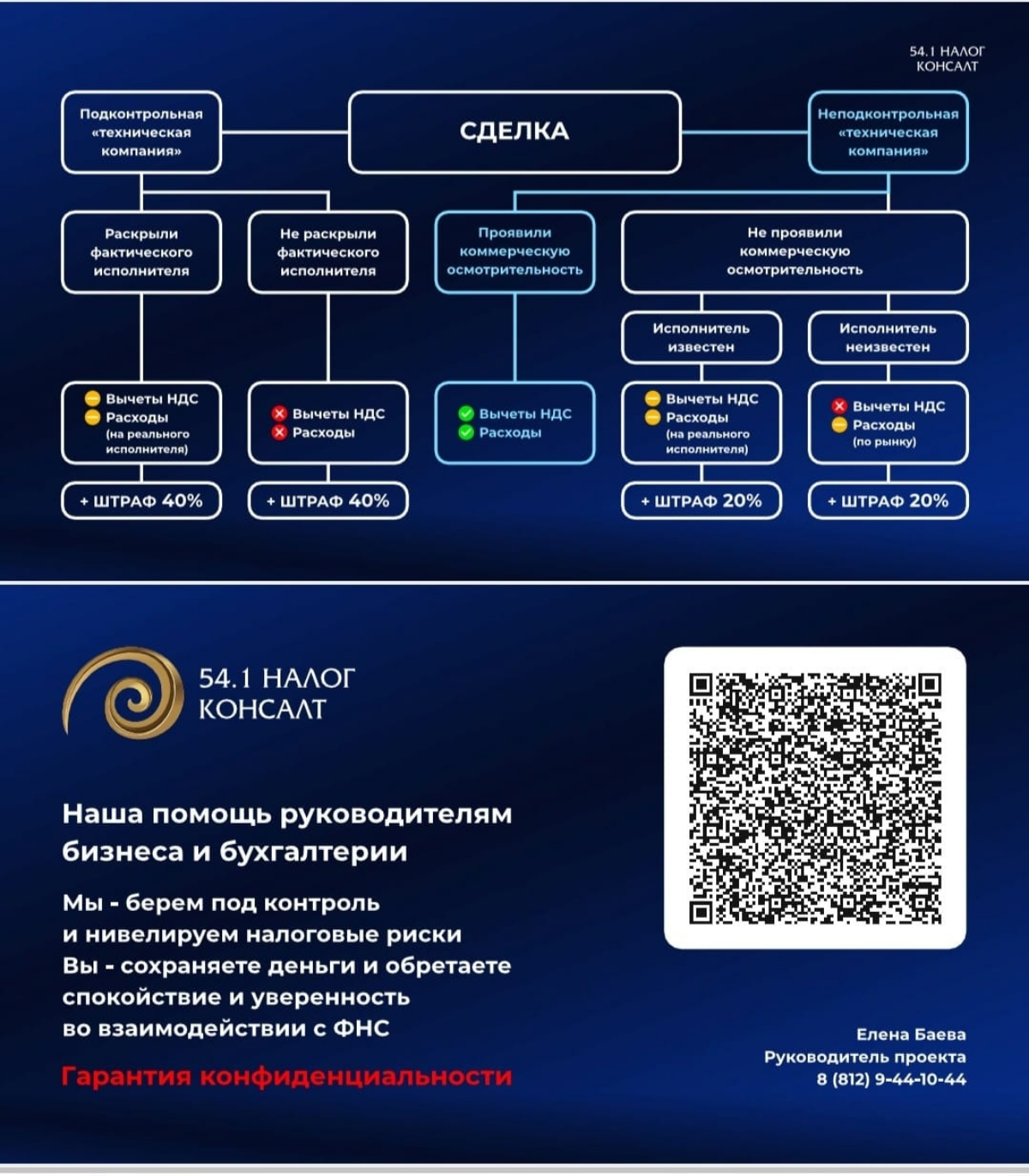 Обязательно проверьте свои сделки по данной схеме и вы поймёте, есть ли у вас риски по ст. 54.1 НК | Сетка — социальная сеть от hh.ru