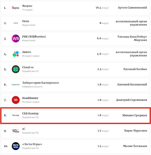 Так редко удается поделиться чем-то из внутренней жизни Контура и Перспективных направлений, тк все всегда под NDA. Но сегодня сразу комбо 2 в 1:
1 | Сетка — социальная сеть от hh.ru