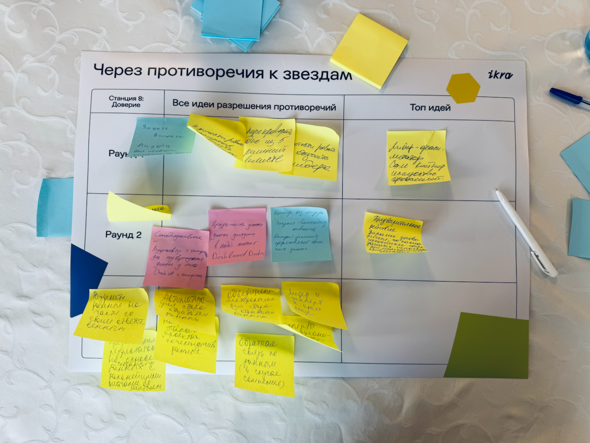 У них был фреймворк, 9 наборов карточек для генерации идей с помощью методов «ТРИЗ», много стикеров, 3 потока по 80 участников | Сетка — социальная сеть от hh.ru