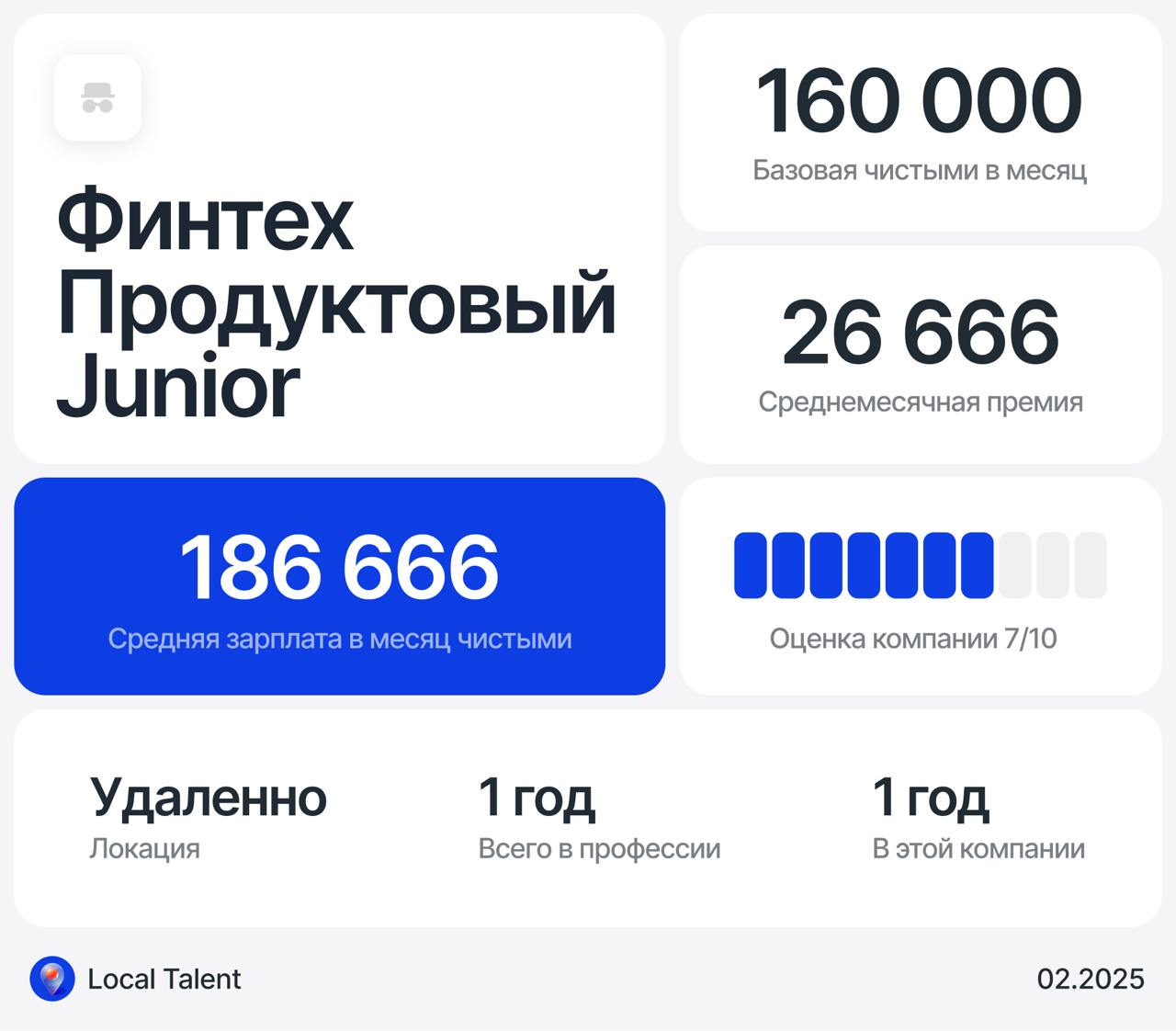 Зарплата 186 666 у Junior продуктового дизайнера в Зарубежном Финтехе
Бонусы и дополнительные плюшки в компании
Есть оплата любых профильных обучений, занятий иностранным языком на выбор и бюджет на к... | Сетка — социальная сеть от hh.ru