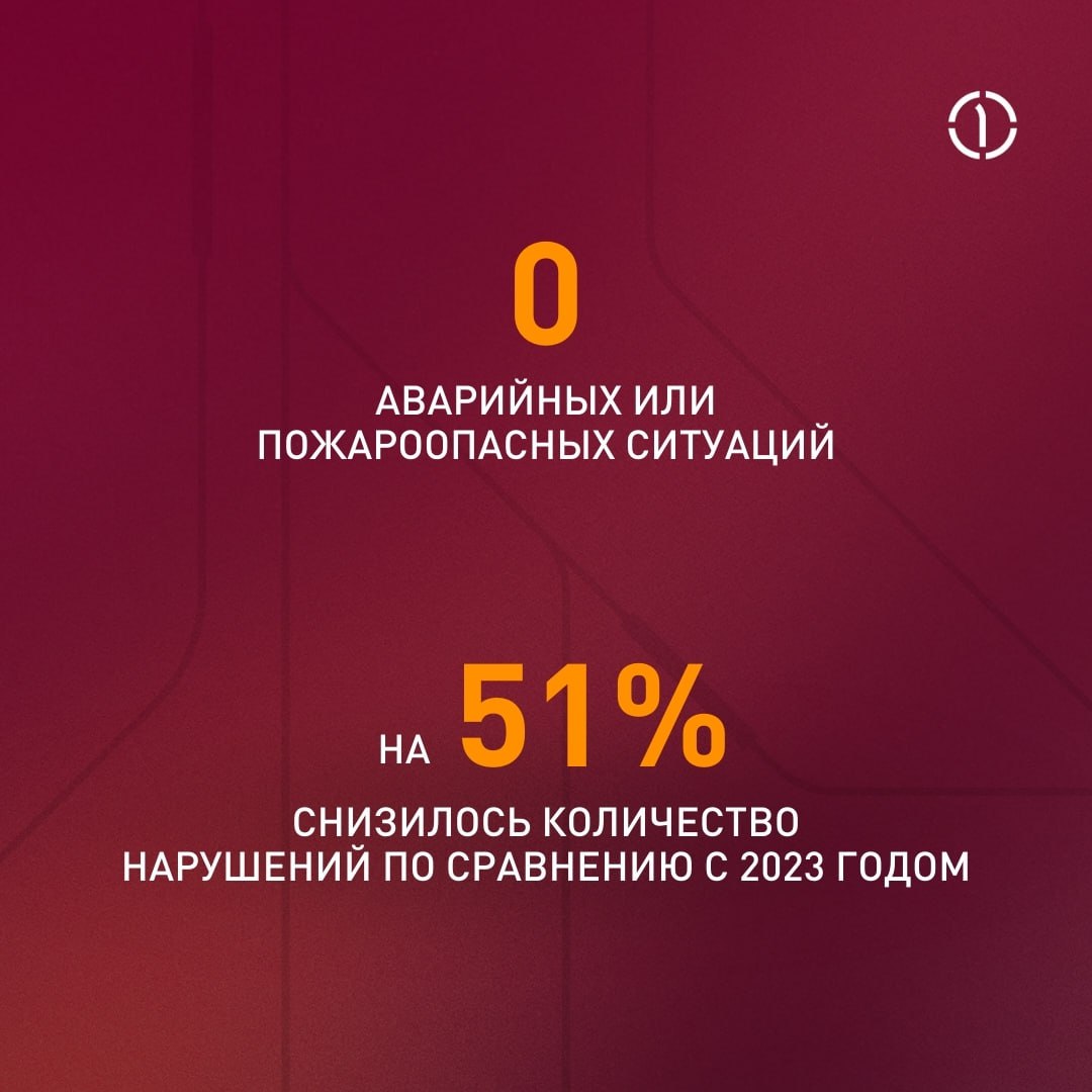 ♻️ Итоги работы по охране труда и экологической безопасности 2024
За 2024 год на площадках ПГК не было зарегистрировано ни одной аварийной или пожароопасной ситуации | Сетка — социальная сеть от hh.ru