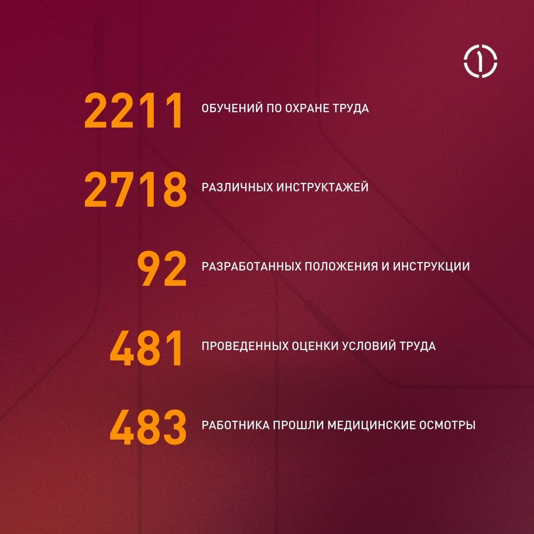 ♻️ Итоги работы по охране труда и экологической безопасности 2024
За 2024 год на площадках ПГК не было зарегистрировано ни одной аварийной или пожароопасной ситуации | Сетка — социальная сеть от hh.ru