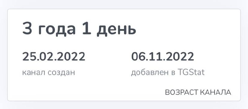🥳Я вчера пропустила день рождения этого канала 3 года и 1 день я веду канал | Сетка — социальная сеть от hh.ru
