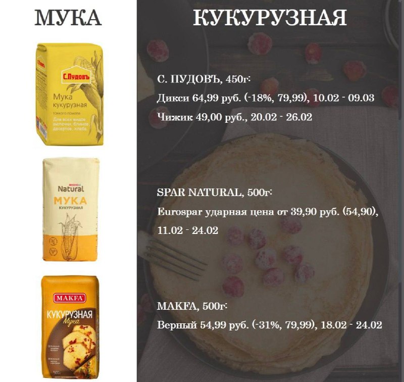 Как Масленица раскручивает маховик продаж  
Предмасленичная и собственно праздничная неделя – настоящий золотой период | Сетка — социальная сеть от hh.ru