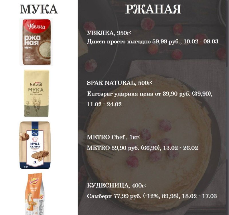 Как Масленица раскручивает маховик продаж  
Предмасленичная и собственно праздничная неделя – настоящий золотой период | Сетка — социальная сеть от hh.ru