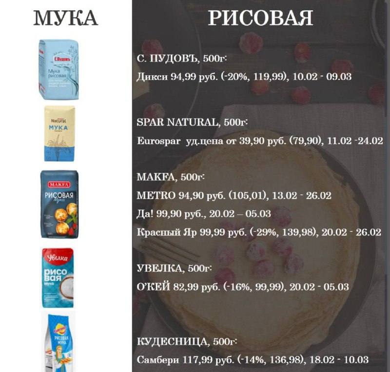 Как Масленица раскручивает маховик продаж  
Предмасленичная и собственно праздничная неделя – настоящий золотой период | Сетка — социальная сеть от hh.ru