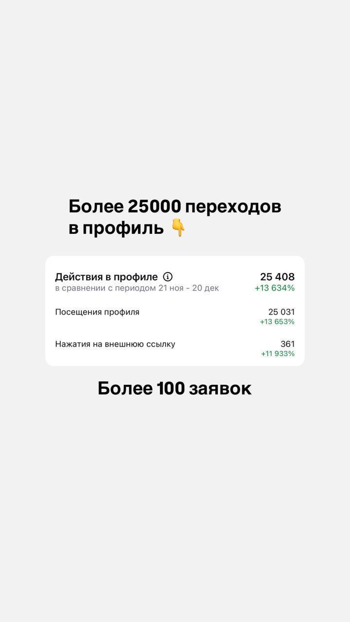 Кейс: как превратить хаотичное ведение блога в стабильный доход с помощью AI-автоматизации?
Многие начинают вести блог, но вскоре бросают, потому что не видят быстрого результата | Сетка — социальная сеть от hh.ru
