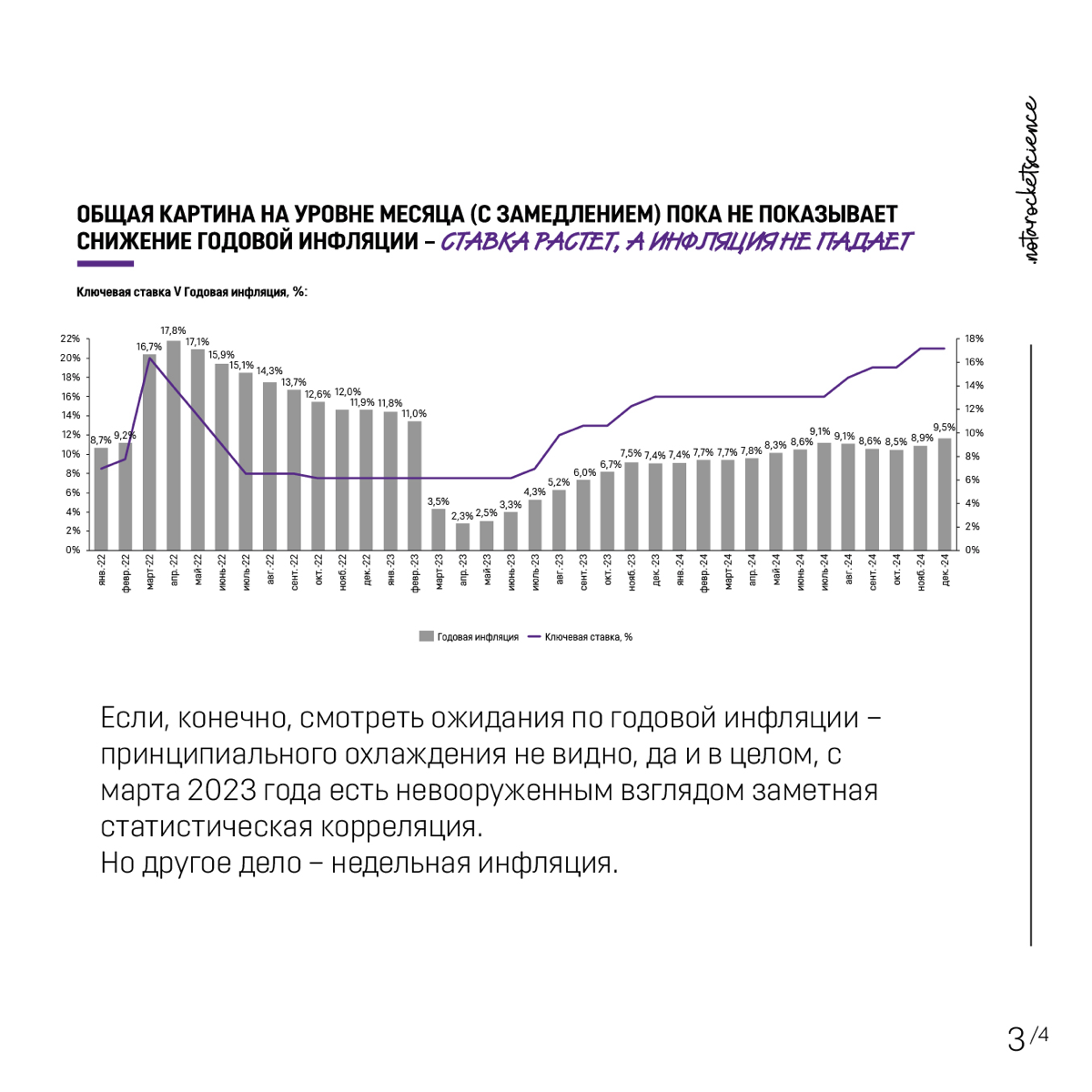 И пока мы все с вами дружно смотрим на доллар ниже 86 на Р2Р - подготовили небольшой материал по макре в стране)
И напомним, что у нас есть такая штука:
https://forms.gle/6VX7imSmukTKi9Bb6 | Сетка — социальная сеть от hh.ru