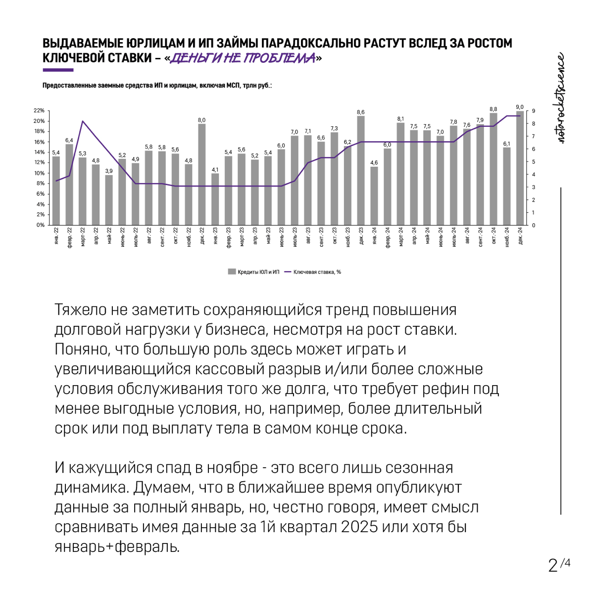 И пока мы все с вами дружно смотрим на доллар ниже 86 на Р2Р - подготовили небольшой материал по макре в стране)
И напомним, что у нас есть такая штука:
https://forms.gle/6VX7imSmukTKi9Bb6 | Сетка — социальная сеть от hh.ru