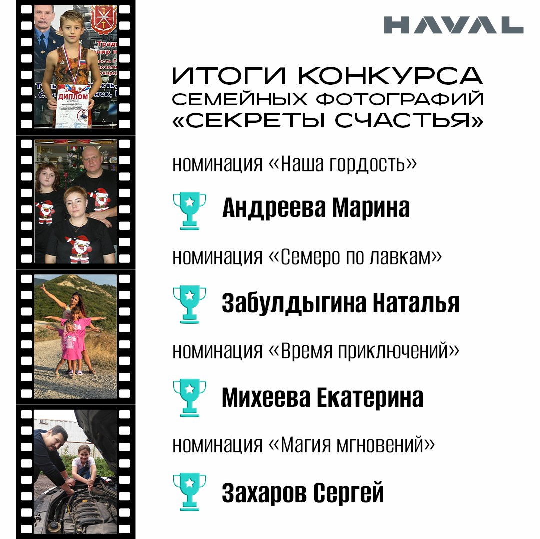 📸 Стоп-кадр: чьи семейные моменты покорили сердца наших подписчиков?
Пришло время подвести итоги фотоконкурса «Секреты счастья» | Сетка — социальная сеть от hh.ru