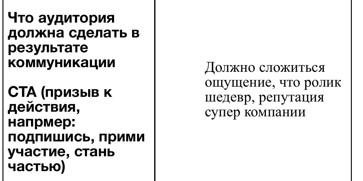 Самые частые ошибки брифинга на видео проект
Опираюсь на свою практику и расскажу коротко
1 - Отсутствие брифа
Да, еще существуют компании и бизнесы, которые не считают нужным его заполнять | Сетка — социальная сеть от hh.ru
