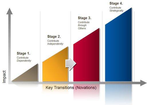 Весна стандартно топит не только снег, но и греет рынок вакансий - кандидаты тянутся на поиски, задачи на текущей позиции не радуют, праздники прошли, а новых проектов так и не подвезли, старые кажутс... | Сетка — социальная сеть от hh.ru