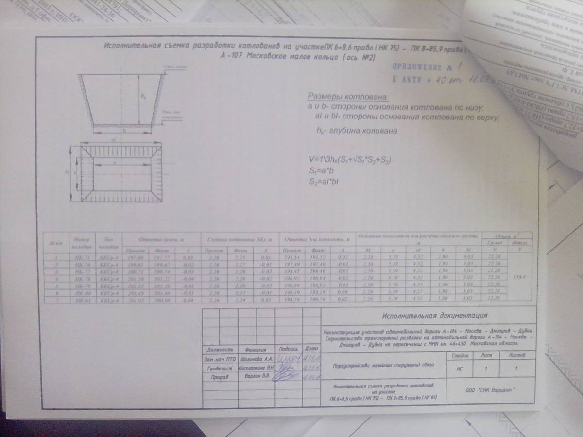 Алексей Мамаев | Сетка — социальная сеть от hh.ru